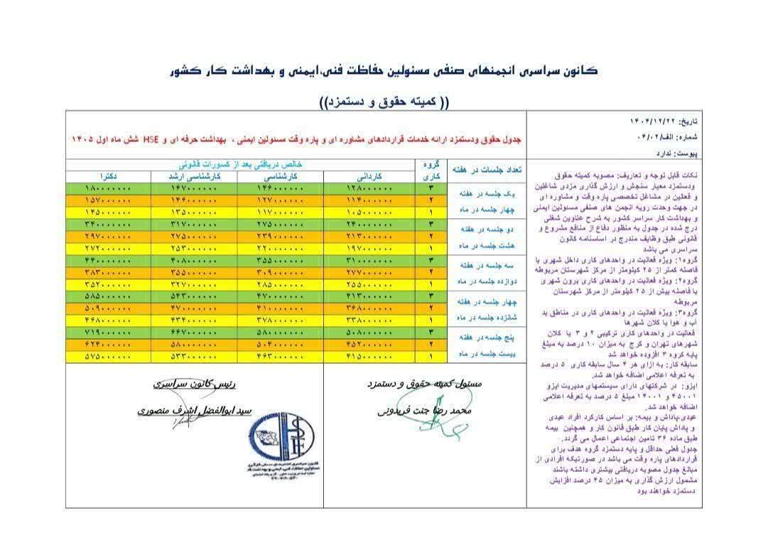 جدول حقوق و دستمزد نیمه اول سال 1405 مسئولین ایمنی